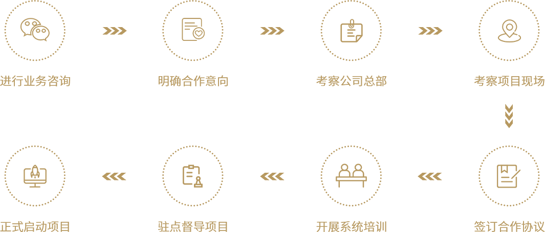 世俱杯官网合作流程